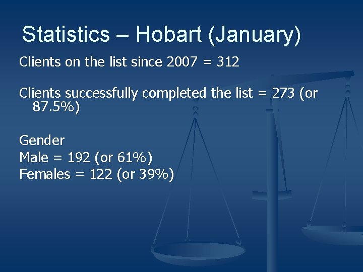Statistics – Hobart (January) Clients on the list since 2007 = 312 Clients successfully