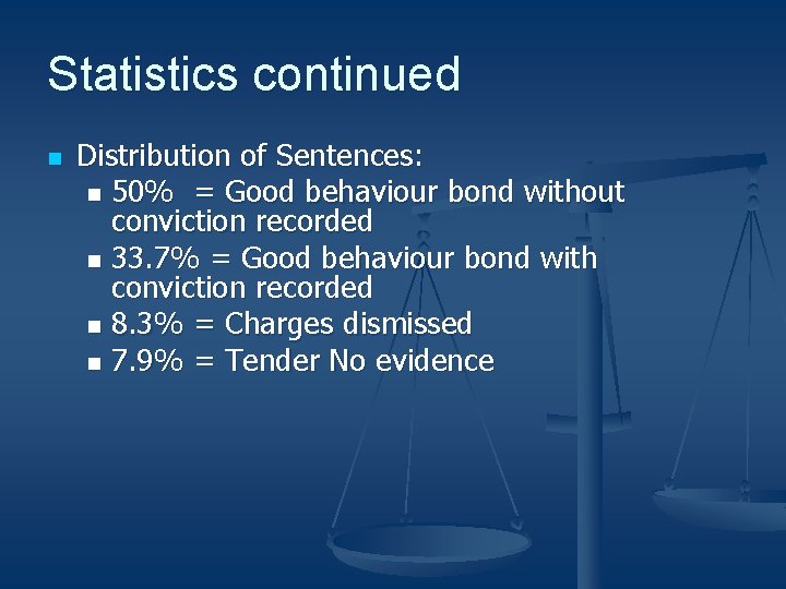Statistics continued n Distribution of Sentences: n 50% = Good behaviour bond without conviction