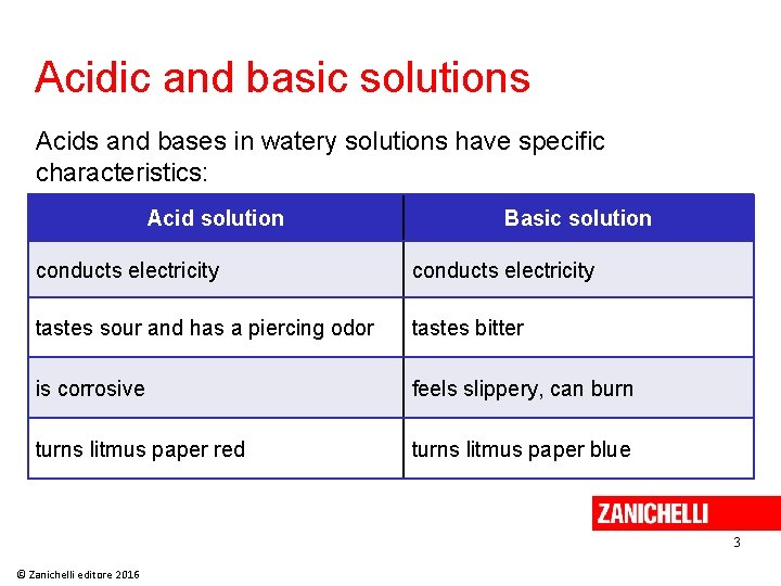 1 Solution equilibrium 2 Zanichelli editore 2016 Acidic