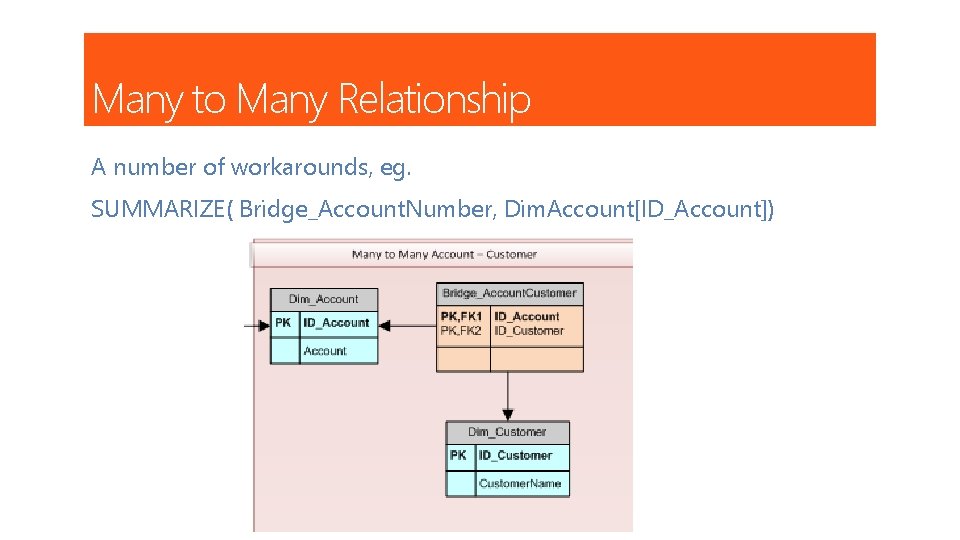 Many to Many Relationship A number of workarounds, eg. SUMMARIZE( Bridge_Account. Number, Dim. Account[ID_Account])