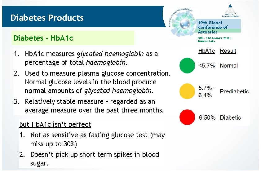 Diabetes Products Diabetes – Hb. A 1 c 1. Hb. A 1 c measures