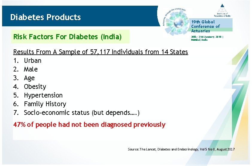 Diabetes Products 19 th Global Conference of Actuaries Risk Factors For Diabetes (India) 30