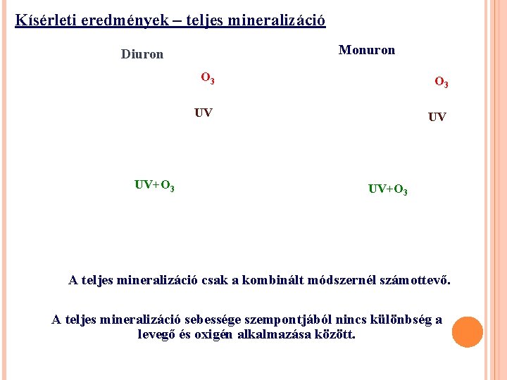 Kísérleti eredmények – teljes mineralizáció Monuron Diuron UV+O 3 O 3 UV UV UV+O