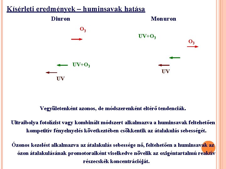 Kísérleti eredmények – huminsavak hatása Diuron Monuron O 3 UV+O 3 UV UV Vegyületenként