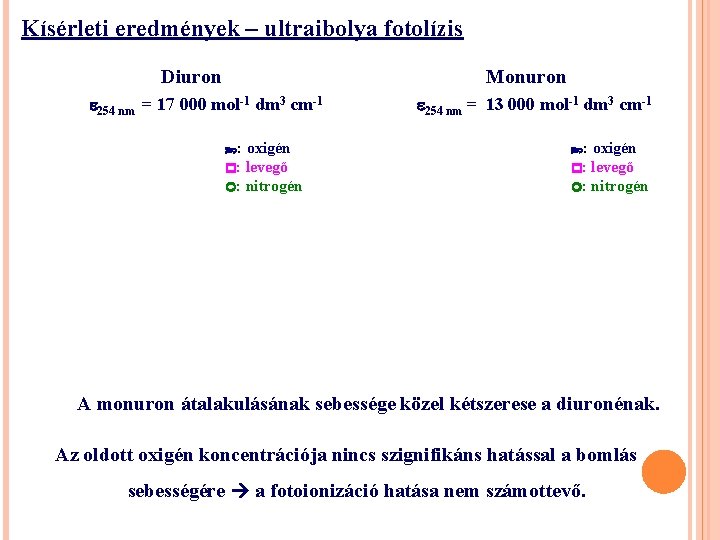 Kísérleti eredmények – ultraibolya fotolízis Diuron Monuron 254 nm = 17 000 mol-1 dm