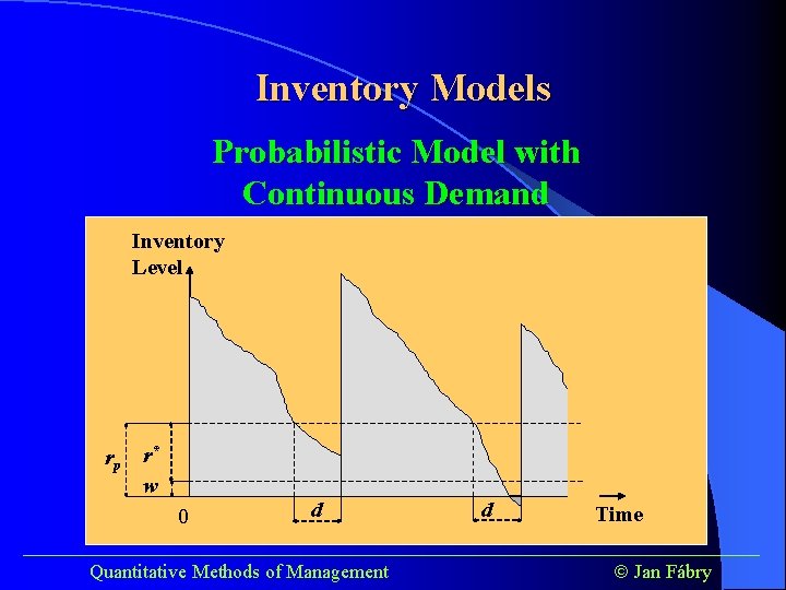 Inventory Models Probabilistic Model with Continuous Demand Inventory Level rp r* w 0 d