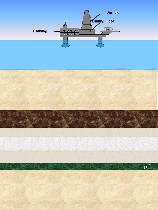 Derrick Drilling Floor Housing oil 