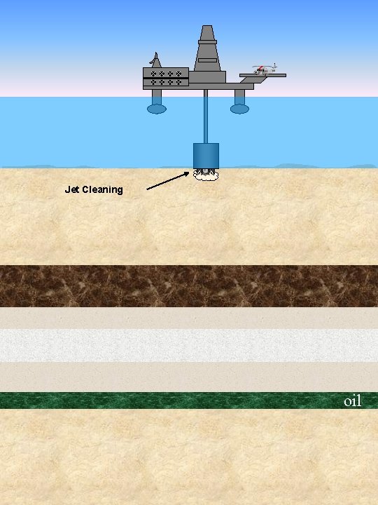 Jet Cleaning oil 