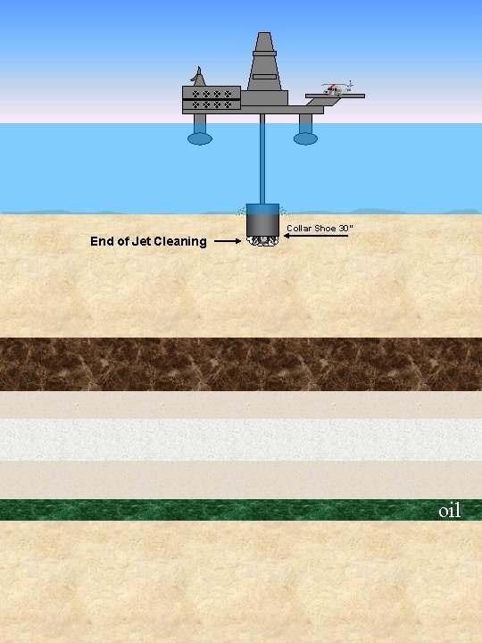 Collar Shoe 30” End of Jet Cleaning oil 