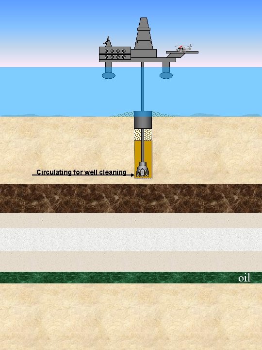 Circulating for well cleaning oil 