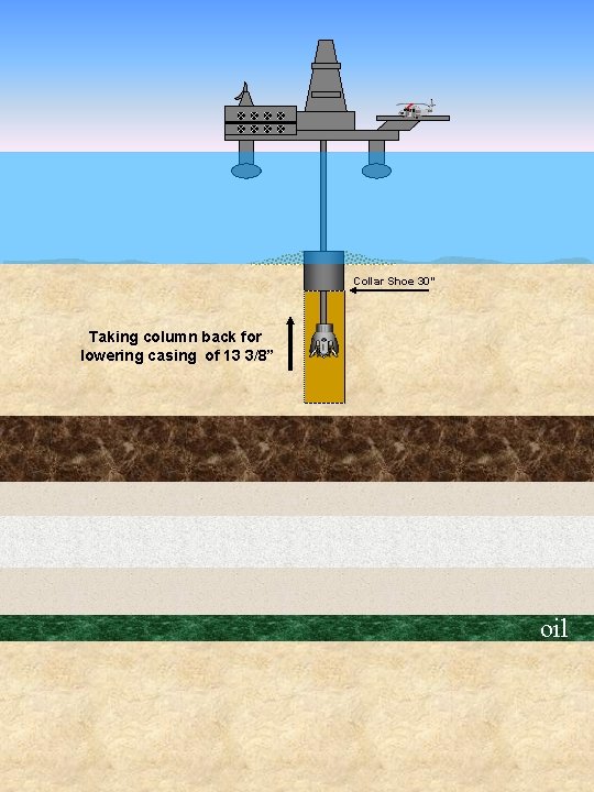 Collar Shoe 30” Taking column back for lowering casing of 13 3/8” oil 