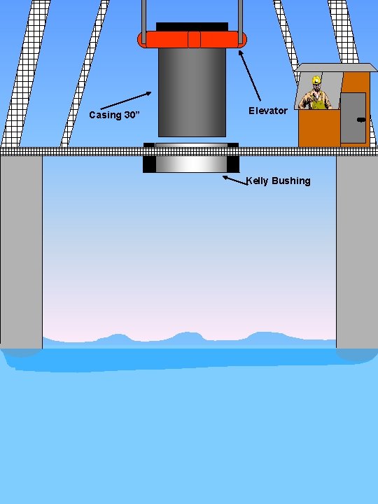 Casing 30” Elevator Kelly Bushing 