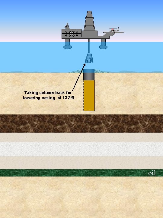 Taking column back for lowering casing of 13 3/8 oil 