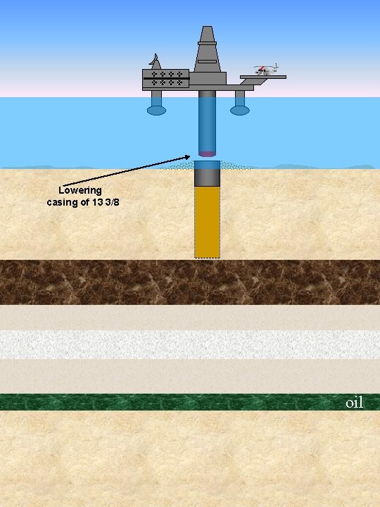 Lowering casing of 13 3/8 oil 