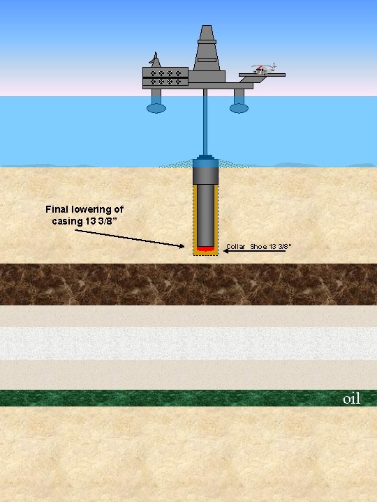 Final lowering of casing 13 3/8” Collar Shoe 13 3/8” oil 