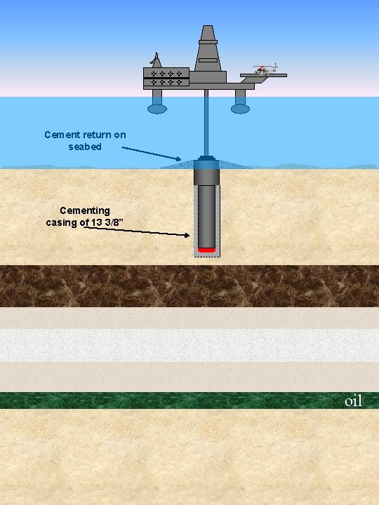 Cement return on seabed Cementing casing of 13 3/8” oil 