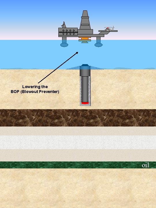 Lowering the BOP (Blowout Preventer) oil 