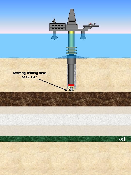 Starting drilling fase of 12 1/4” oil 