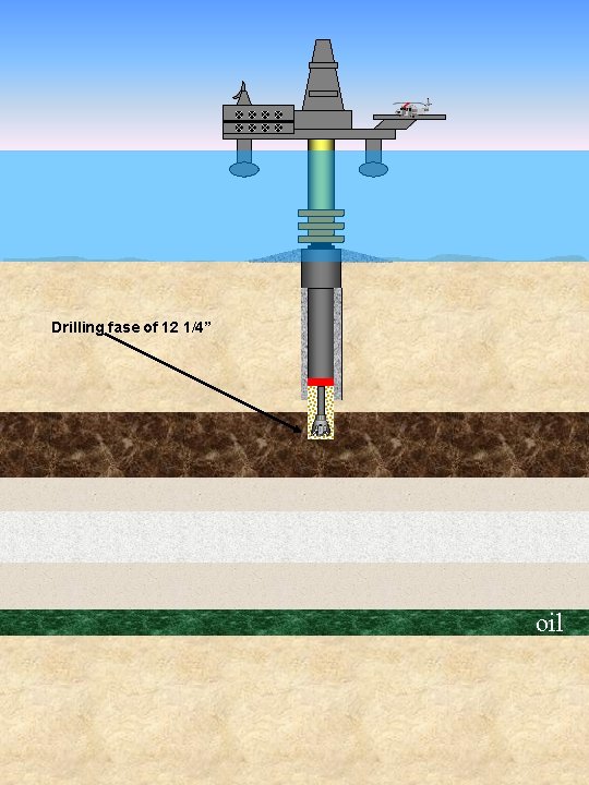 Drilling fase of 12 1/4” oil 