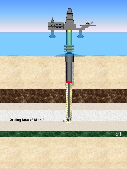 Drilling fase of 12 1/4” oil 