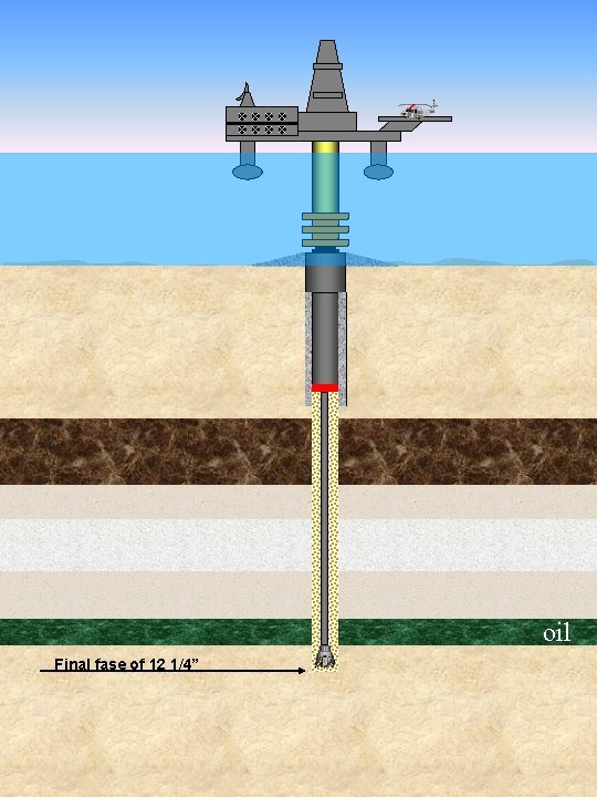 oil Final fase of 12 1/4” 