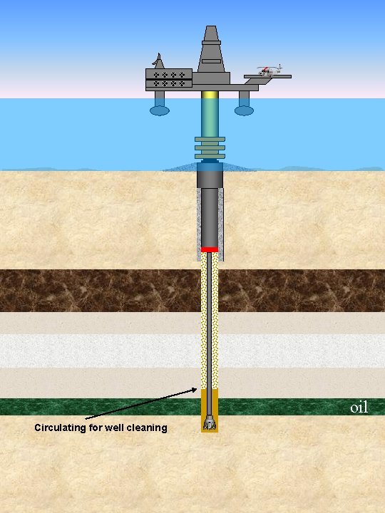 oil Circulating for well cleaning 