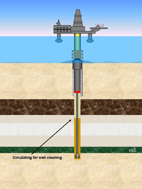 oil Circulating for well cleaning 