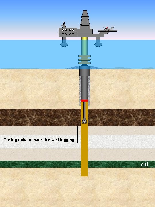 Taking column back for well logging oil 