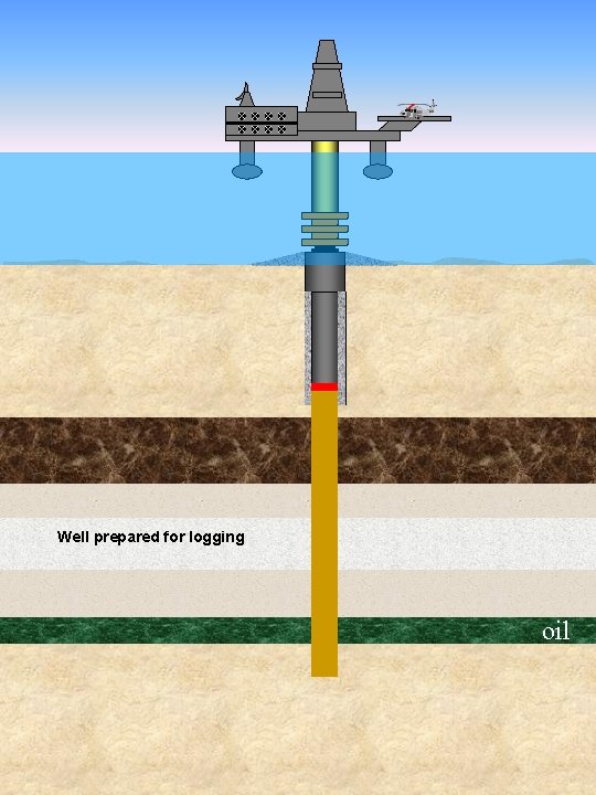 Well prepared for logging oil 