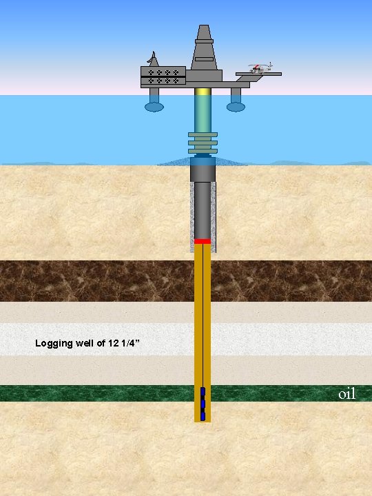 Logging well of 12 1/4” oil 