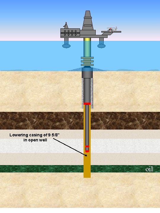 Lowering casing of 9 5/8” in open well oil 