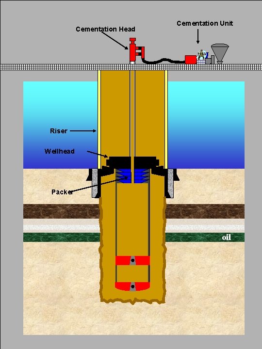 Cementation Head Cementation Unit Riser Wellhead Packer oil 