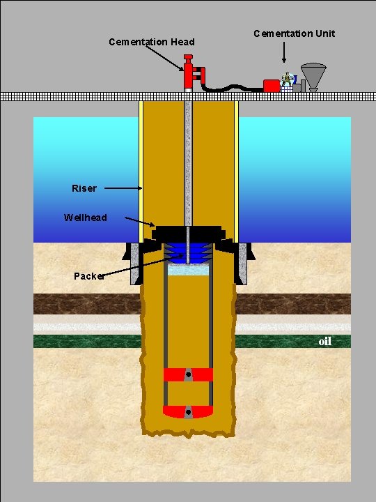 Cementation Head Cementation Unit Riser Wellhead Packer oil 