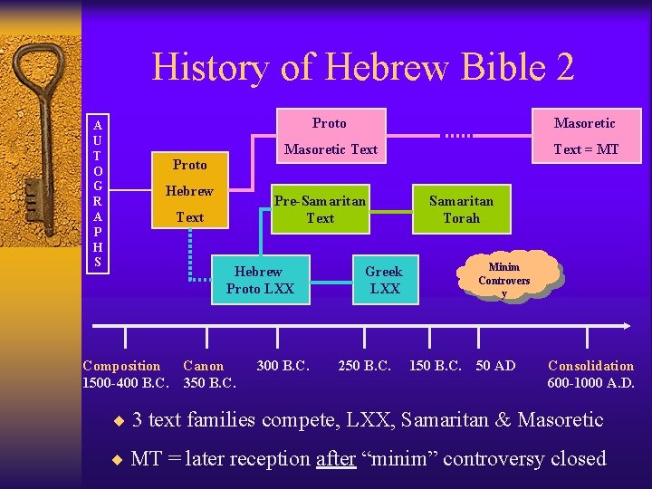 History of Hebrew Bible 2 A U T O G R A P H