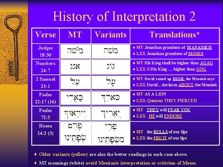 History of Interpretation 2 Verse MT Variants Translations* Judges 18: 30 ¨ MT Jonathan
