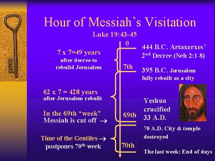 Hour of Messiah’s Visitation Luke 19: 43 -45 0 444 B. C. Artaxerxes’ 7