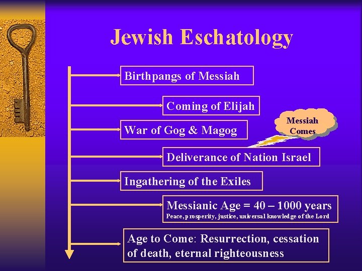 Jewish Eschatology Birthpangs of Messiah Coming of Elijah War of Gog & Magog Messiah