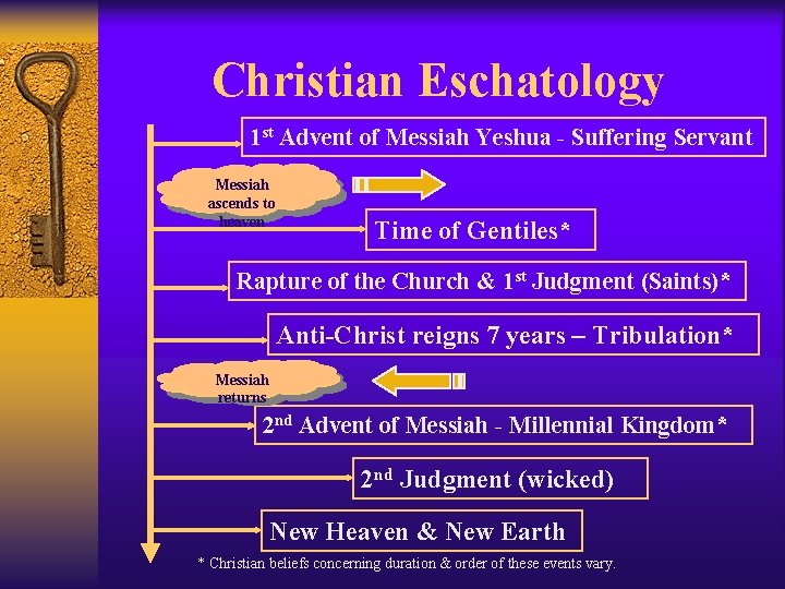 Christian Eschatology 1 st Advent of Messiah Yeshua - Suffering Servant Messiah ascends to