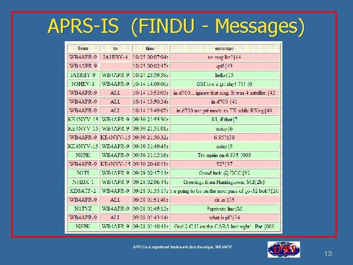 APRS-IS (FINDU - Messages) Google for “USNA Buoy” Select USNA-1 APRS is a registered