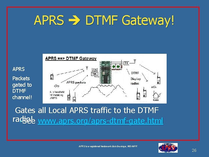 APRS DTMF Gateway! APRS Packets gated to DTMF channel! Gates all Local APRS traffic