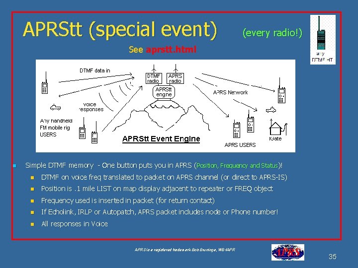 APRStt (special event) (every radio!) See aprstt. html n Simple DTMF memory - One
