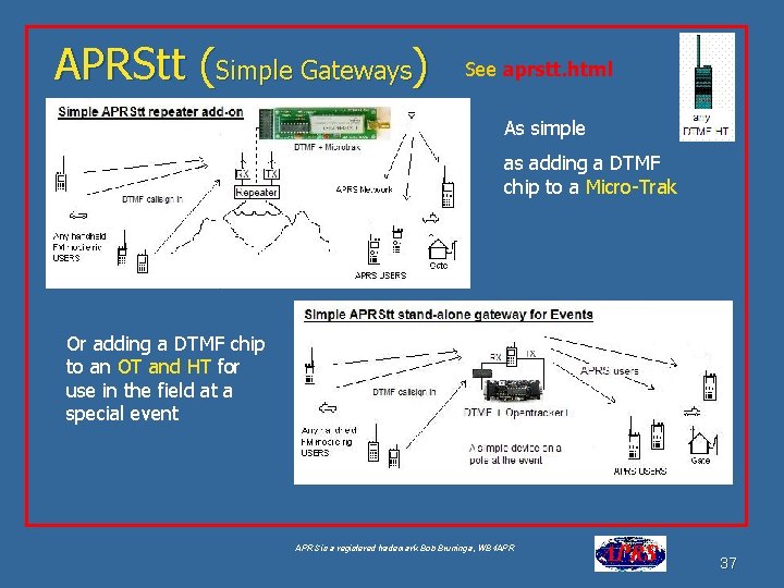 APRStt (Simple Gateways) See aprstt. html As simple as adding a DTMF chip to