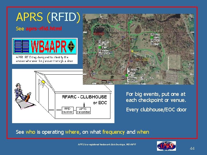APRS (RFID) See aprs-rfid. html For big events, put one at each checkpoint or