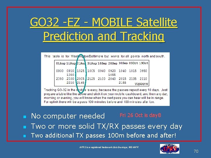 GO 32 -EZ - MOBILE Satellite Prediction and Tracking n Fri 26 Oct is