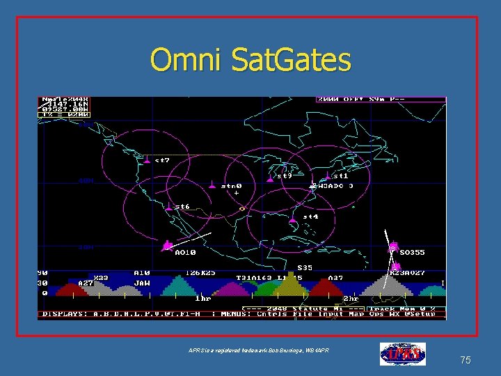 Omni Sat. Gates APRS is a registered trademark Bob Bruninga, WB 4 APR 75