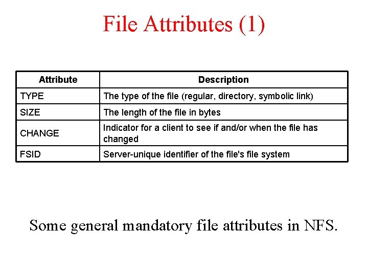 File Attributes (1) Attribute Description TYPE The type of the file (regular, directory, symbolic