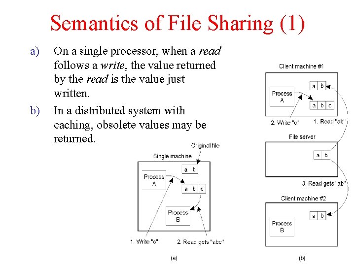 Semantics of File Sharing (1) a) b) On a single processor, when a read