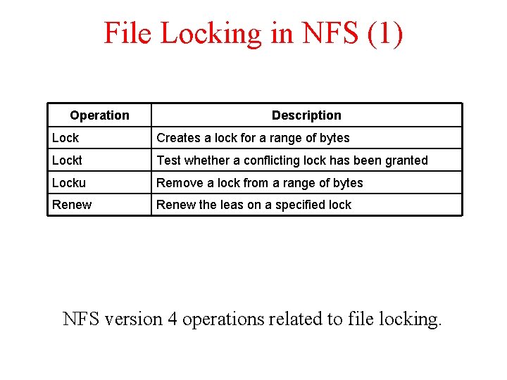 File Locking in NFS (1) Operation Description Lock Creates a lock for a range