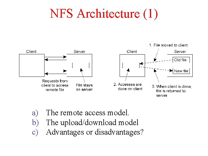 NFS Architecture (1) a) The remote access model. b) The upload/download model c) Advantages