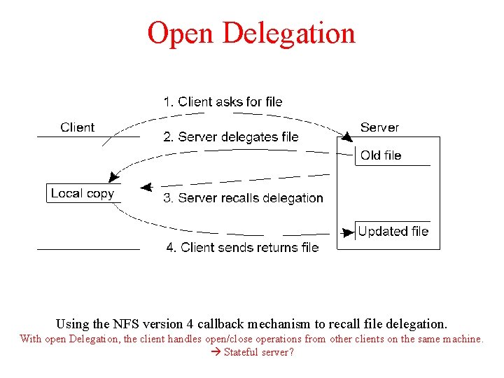 Open Delegation Using the NFS version 4 callback mechanism to recall file delegation. With